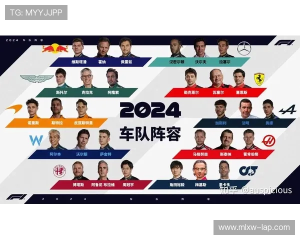 2025赛季F1车队变动揭晓：新车手加盟和技术革新引发热议
