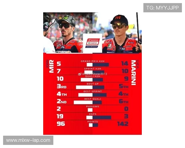 MotoGP新赛季风云再起车手争冠格局迎来重大变化新走向引关注